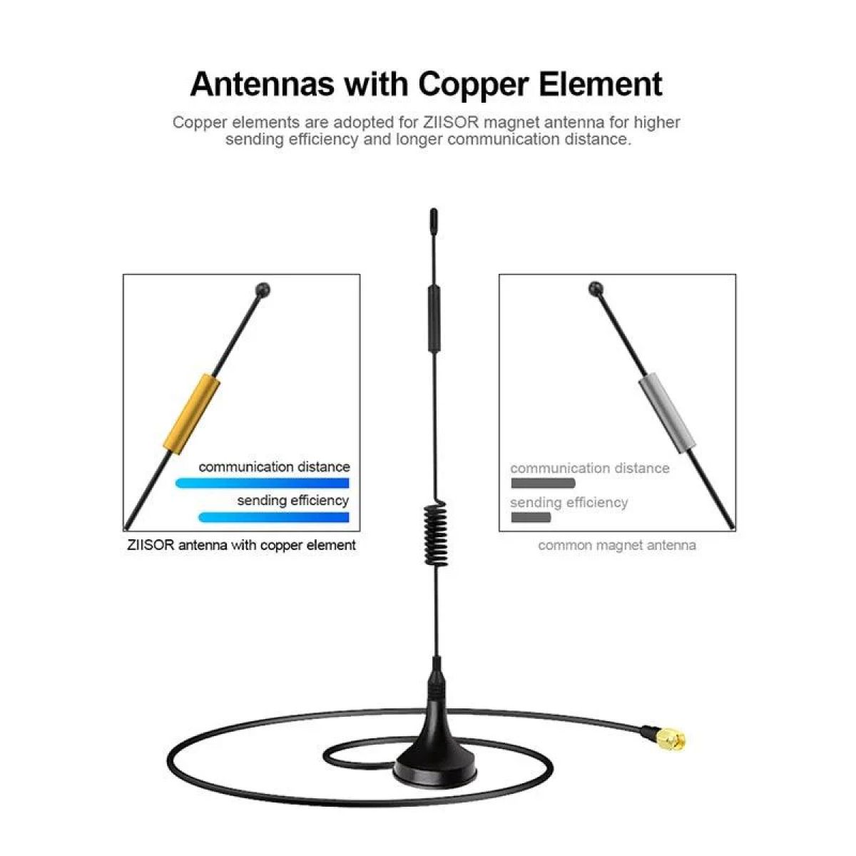 Антенна LoRa 868/915/923 МГц RP SMA для Helium майнера, внутренняя, низкий КСВ, Wi-Fi Антенна LoRa 868/915/923 МГц RP SMA для Helium майнера, внутренняя, низкий КСВ, Wi-Fi