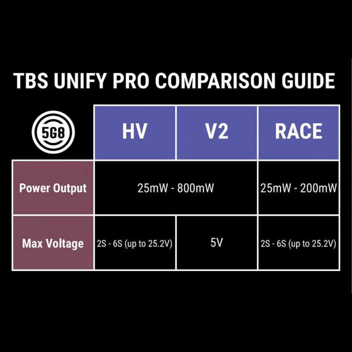 Видеопередатчик TBS UNIFY PRO 5G8 HV (RP-SMA) VTX 7г 2S-6S 25/200/500/800мВт 600мА Видеопередатчик TBS UNIFY PRO 5G8 HV (RP-SMA) VTX 7г 2S-6S 25/200/500/800мВт 600мА
