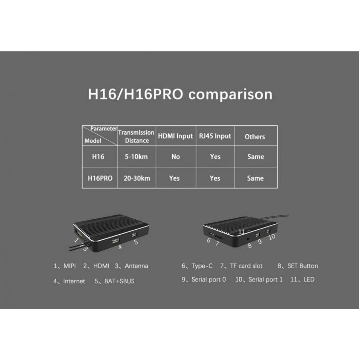 Передатчик Skydroid H16/Pro 2.4ГГц 16CH FHSS 20KM 1080P с телеметрией, R16 и камерой MIPI Передатчик Skydroid H16/Pro 2.4ГГц 16CH FHSS 20KM 1080P с телеметрией, R16 и камерой MIPI
