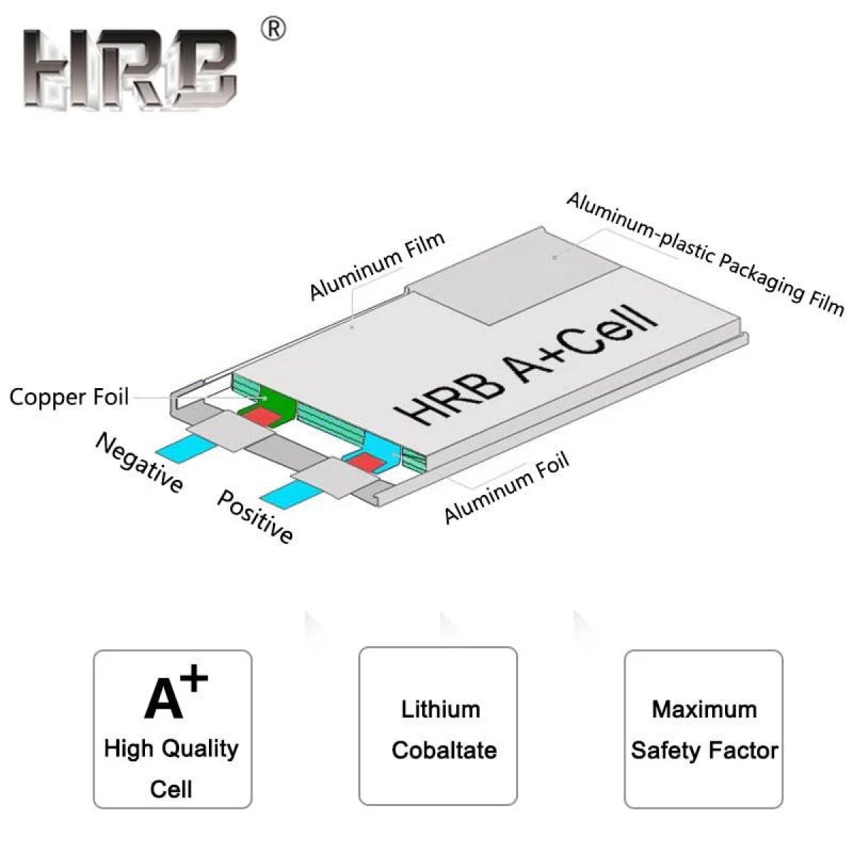 HRB 3S 11.1В 1500мАч LiPo аккумулятор 100C 90x34x22мм для квадрокоптеров, авто и самолетов HRB 3S 11.1В 1500мАч LiPo аккумулятор 100C 90x34x22мм для квадрокоптеров, авто и самолетов