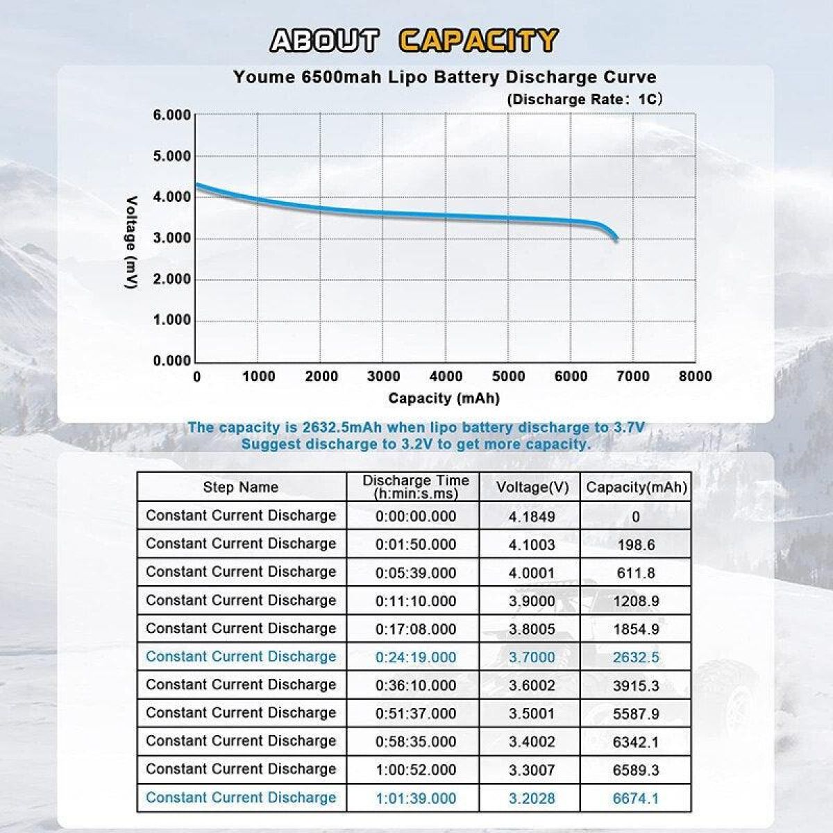 Аккумулятор LiPo Youme 4S 14.8В 6500мАч 50C XT60 XT90 XT150 EC3 EC5 для вертолётов, самолётов, квадрокоптеров Аккумулятор LiPo Youme 4S 14.8В 6500мАч 50C XT60 XT90 XT150 EC3 EC5 для вертолётов, самолётов, квадрокоптеров