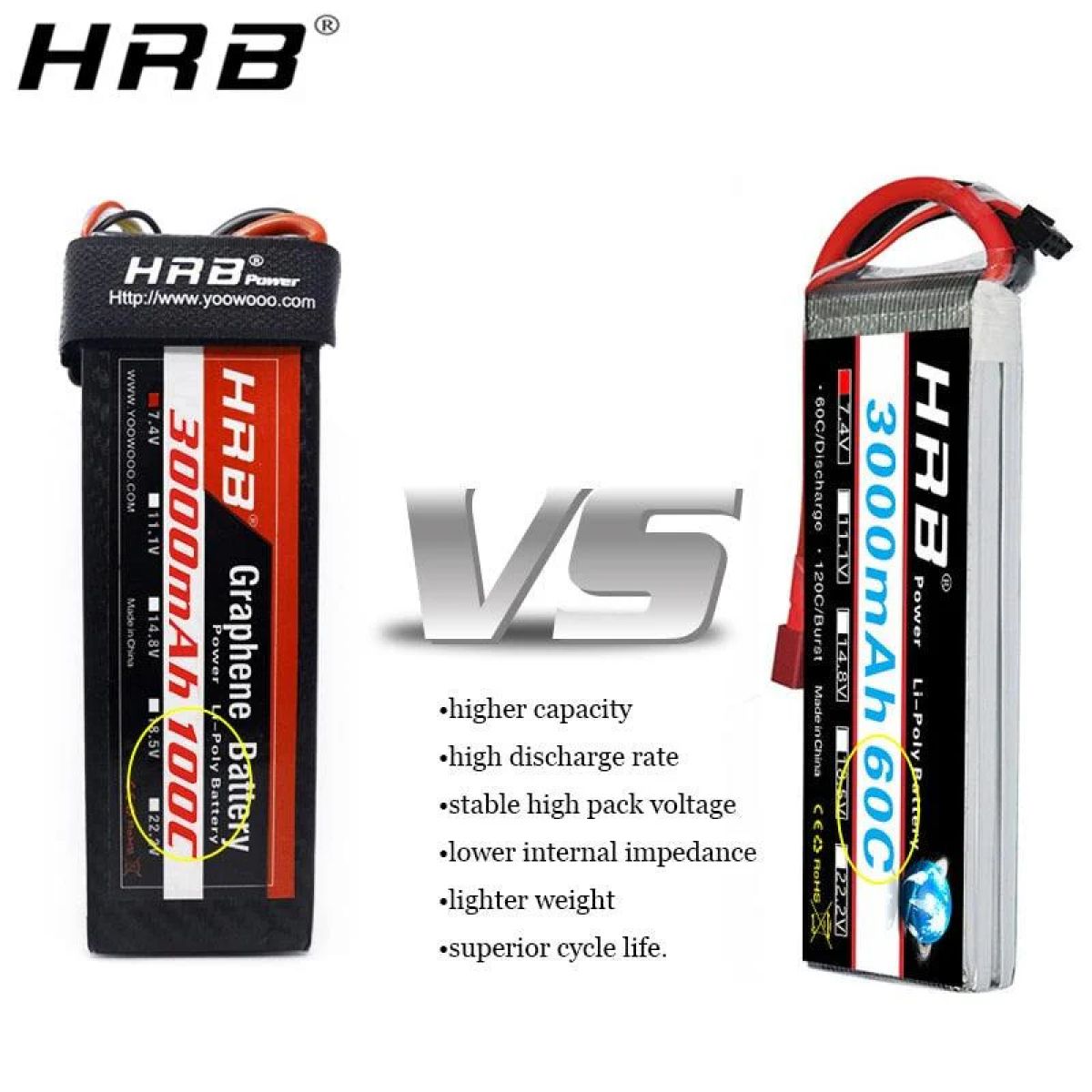 HRB Графеновый LiPo аккумулятор 2S-6S 7.4-22.2В 3000mAh 100C XT90 XT60 Deans T EC5 для RC моделей HRB Графеновый LiPo аккумулятор 2S-6S 7.4-22.2В 3000mAh 100C XT90 XT60 Deans T EC5 для RC моделей